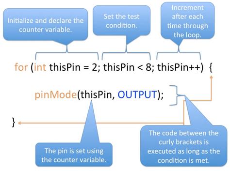 Tutorial 12: For Loop Iteration .